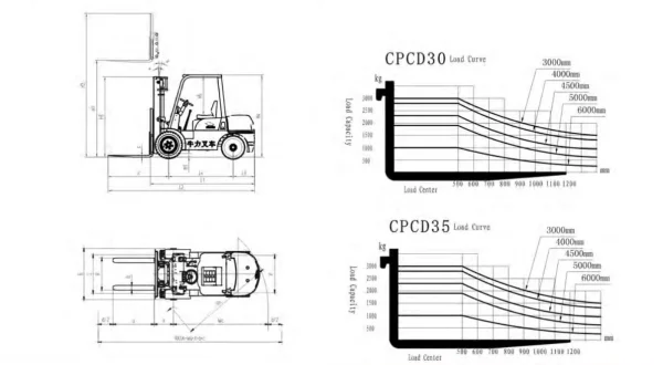 Super Charge Lithium Battery Forklift - Image 4
