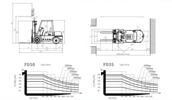 Diesel Forklift K Series  - Image 3